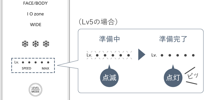 ES-WG0Aの口コミレビュー！効果や使い方は？パナソニック光エステスムースエピ