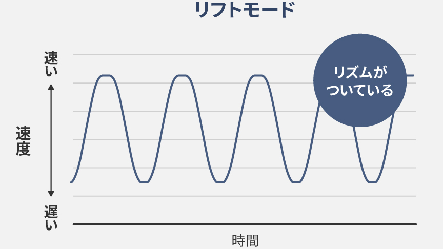 EH-HE0Jの口コミ評判をレビュー！効果は？使い方は？パナソニック頭皮エステ