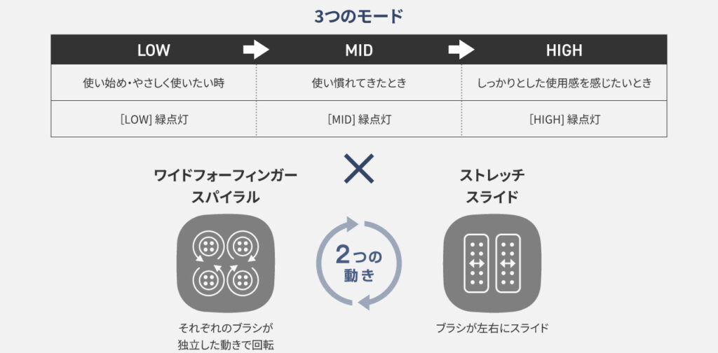 EH-HE0JとEH-HE0Gの違いを比較したら３つだった！！パナソニック頭皮エステ