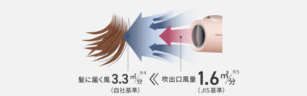 EH-NE7Lの口コミ・レビュー！音はうるさい？風量は？パナソニックヘアドライヤー