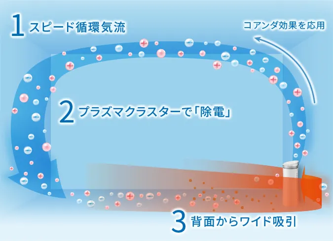 FU-S50と型落ちFU-R50の違いを比較したら2つだった！！価格は？シャープ空気清浄機