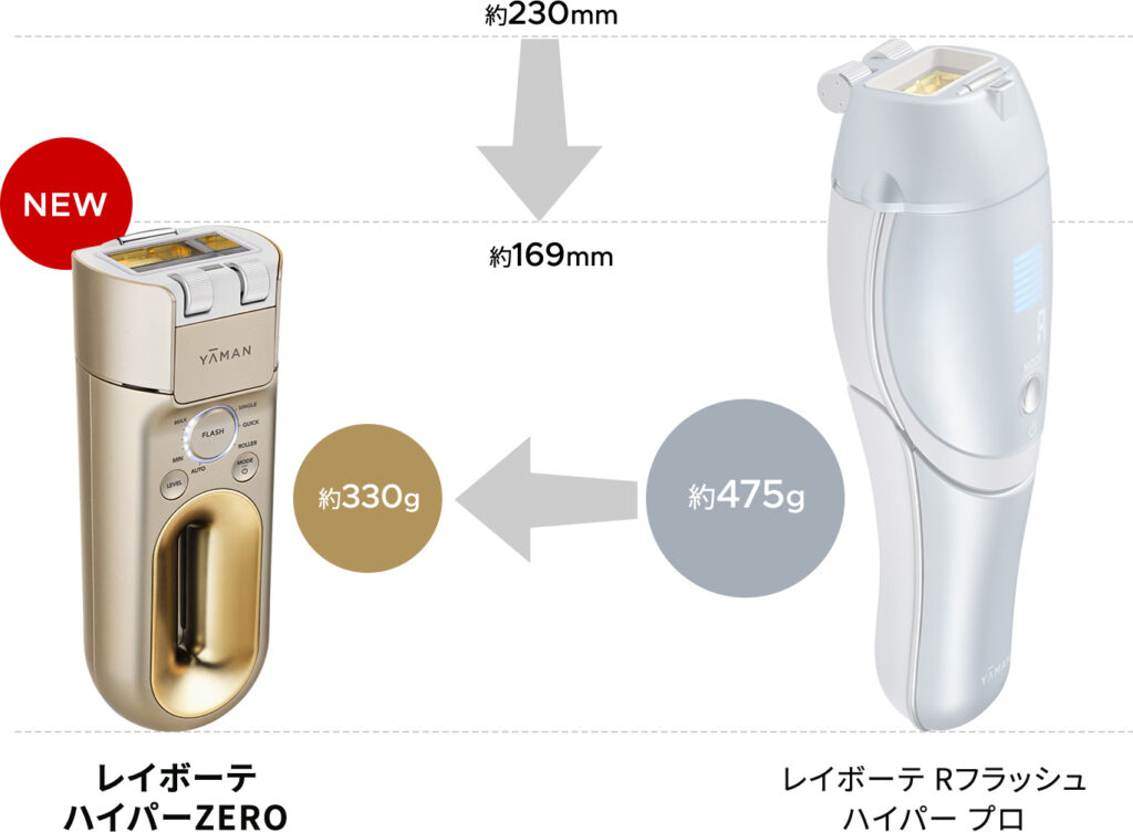 レイボーテ ハイパーzeroとヴィーナスビューティープラスを比較したら違いは7つ！