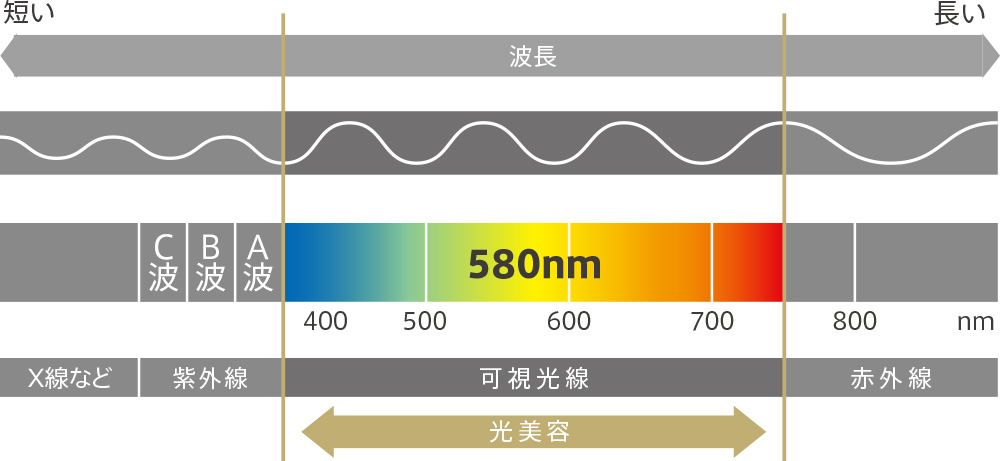 レイボーテハイパーzeroの口コミレビュー！効果は？使い方は？ヤーマン光美容器