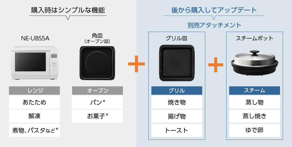 NE-BS5BとNE-UBS5Aの違いは4つ！パナソニックオーブンレンジ比較