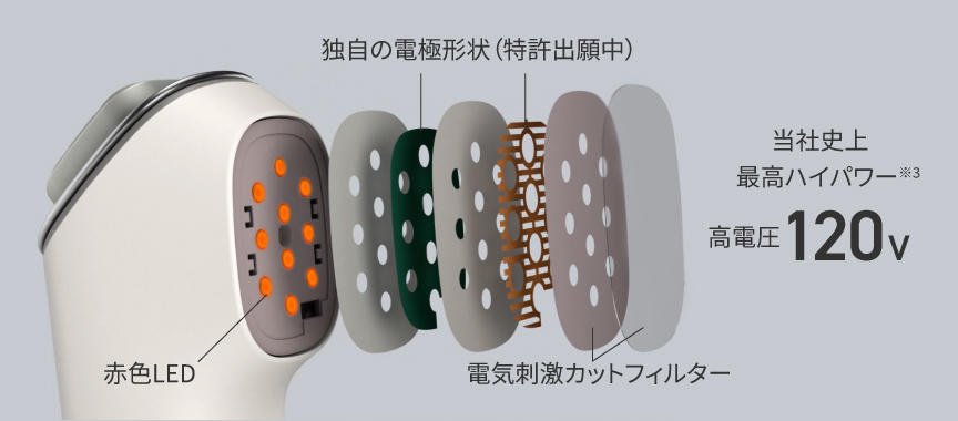 EH-SS85とEH-ST0Aの違いは５つ！パナソニックイオンブースト比較