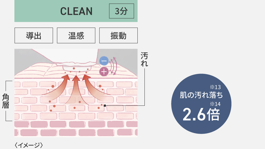 EH-SS85とEH-ST0Aの違いは５つ！パナソニックイオンブースト比較