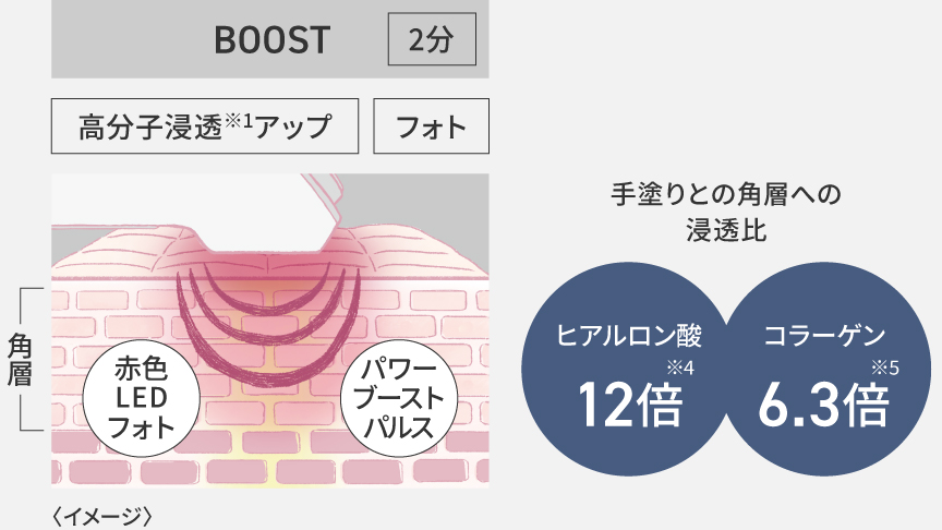 EH-SS85とEH-ST0Aの違いは５つ！パナソニックイオンブースト比較