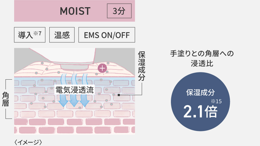 EH-SS85の口コミレビュー！効果や使い方は？イオンブーストマルチEX