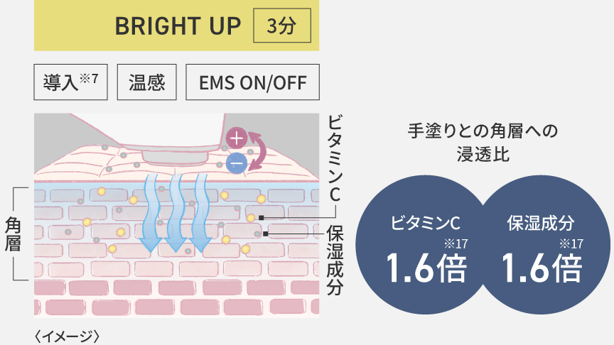 EH-SS85の口コミレビュー！効果や使い方は？イオンブーストマルチEX