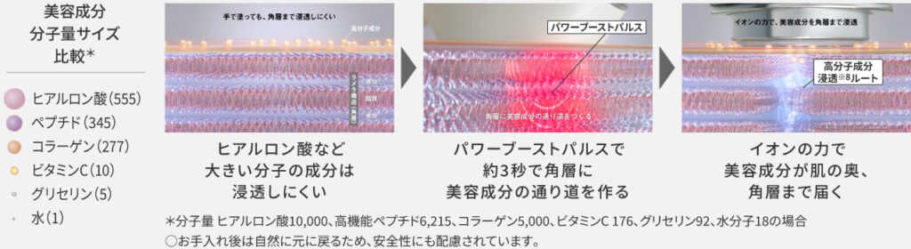 EH-SS85の口コミレビュー！効果や使い方は？イオンブーストマルチEX