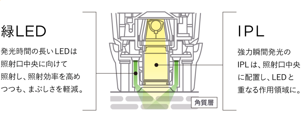 ブルーグリーンショットの口コミレビュー！効果や使い方は？ヤーマン光美顔器