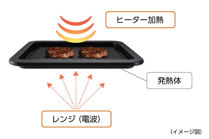 NE-BS5Bの口コミ評判レビュー！トーストの時間は？パナソニックオーブンレンジ