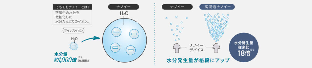 EH-KN0JとEH-KN0G違いは色味だけ！パナソニックくるくるドライヤー比較