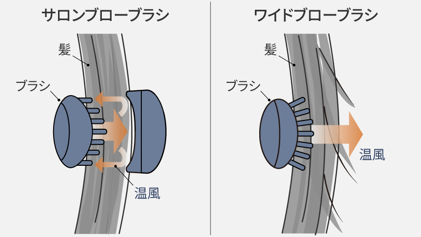 EH-KN0JとEH-KN0G違いは色味だけ！パナソニックくるくるドライヤー比較