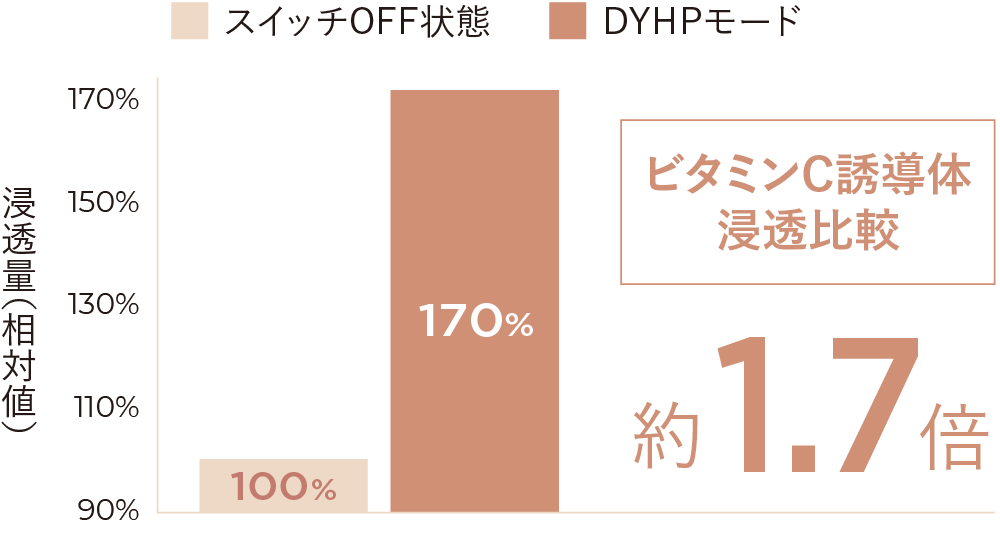 フォトプラスシャイニーネオの口コミレビュー！効果や使い方は？ヤーマン