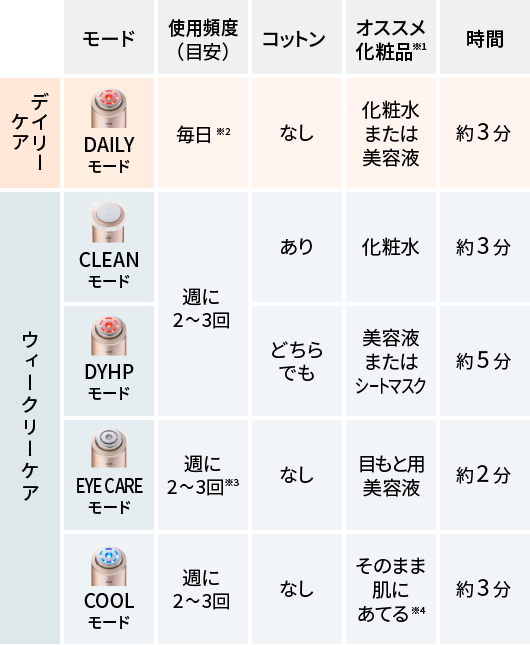 フォトプラスシャイニーとネオの違いは5つ！ヤーマンRF美顔器比較