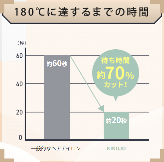 絹女～KINUJO～LM-125の口コミレビュー！効果は？カールは作れる？