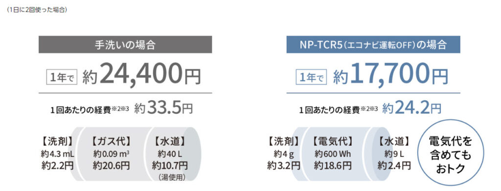 NP-TCR5とNP-TCR4の違いは2つ！パナソニック食器洗い乾燥機比較