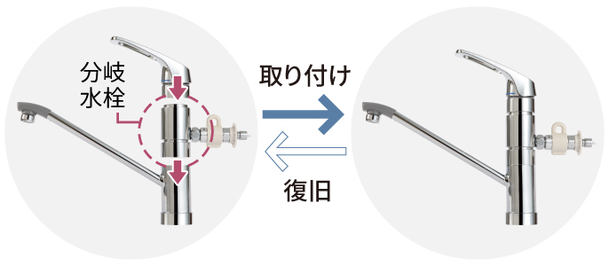 NP-TCR5とNP-TCR4の違いは2つ！パナソニック食器洗い乾燥機比較