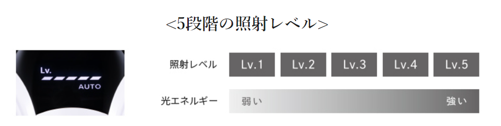 リファエピRE-BA-00AとリファエピW RE-AY-02Aを比較！違いは6つ