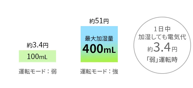 KI-RD50の口コミレビュー！お手入れや使い方は？シャープ除加湿空気清浄機