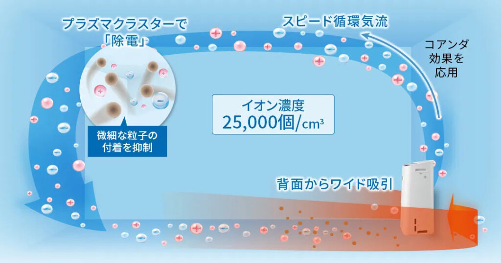 KI-RD50の口コミレビュー！お手入れや使い方は？シャープ除加湿空気清浄機