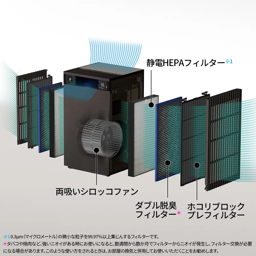 FP-S120とFU-S50の違いは6つだった！シャープ空気清浄機比較