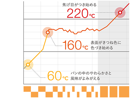 リベイカーKTT01JPとK11Aの違いは3つだった！バルミューダトースター比較