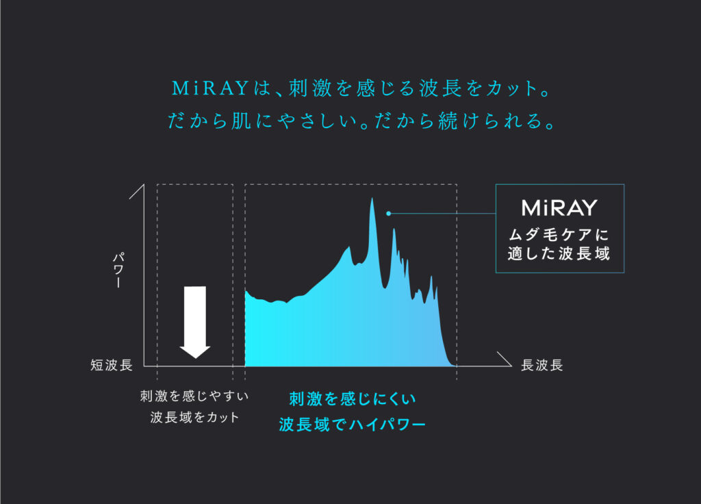 マイトレックス MiRAY（ミライ）の口コミレビュー！効果や使い方は？