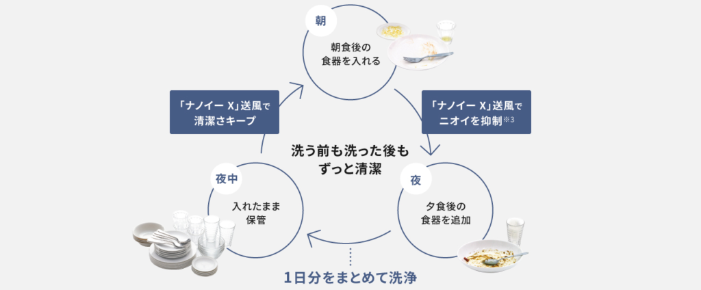 NP-TZ500とNP-TZ300の違いは4つ！パナソニック食洗機比較